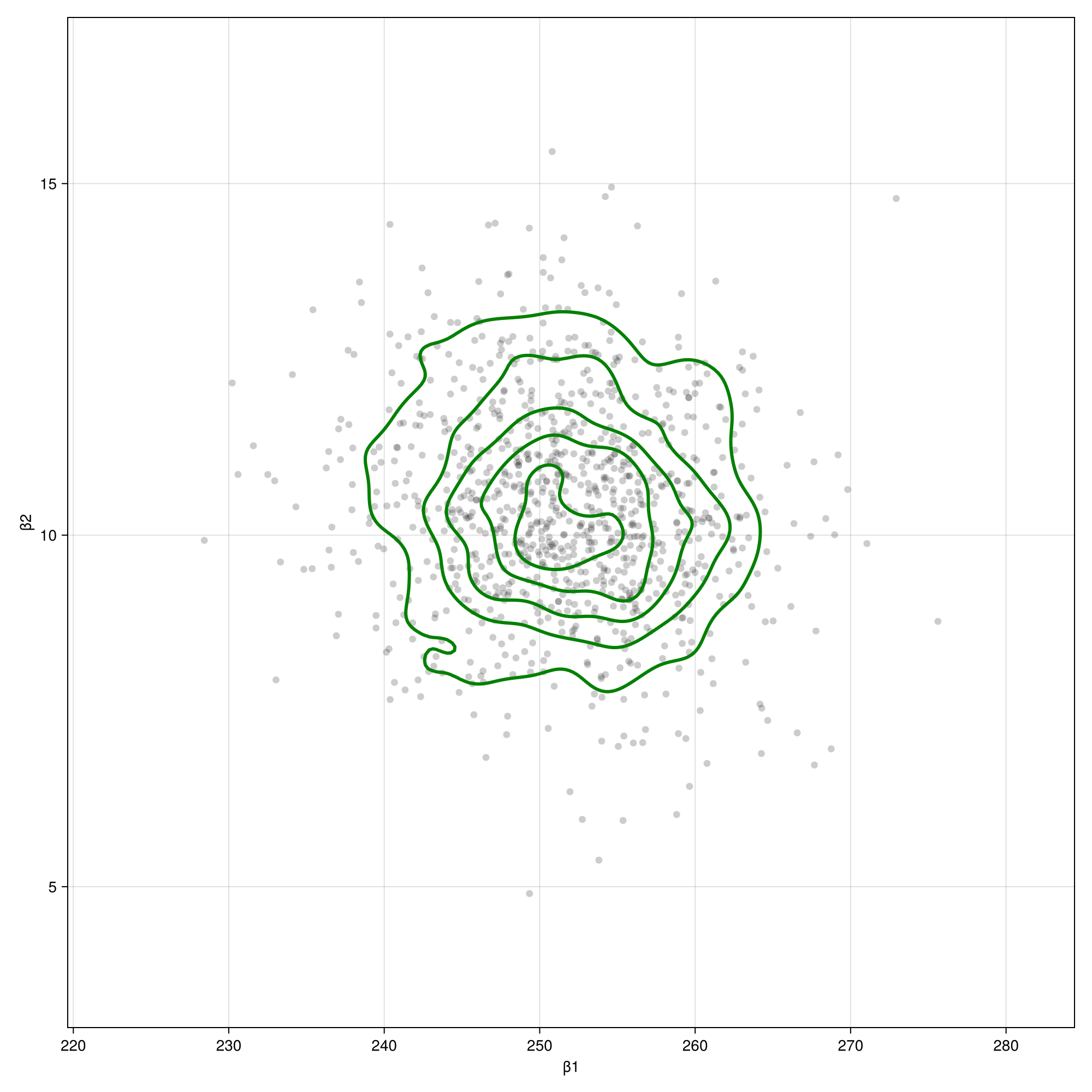 Example block output