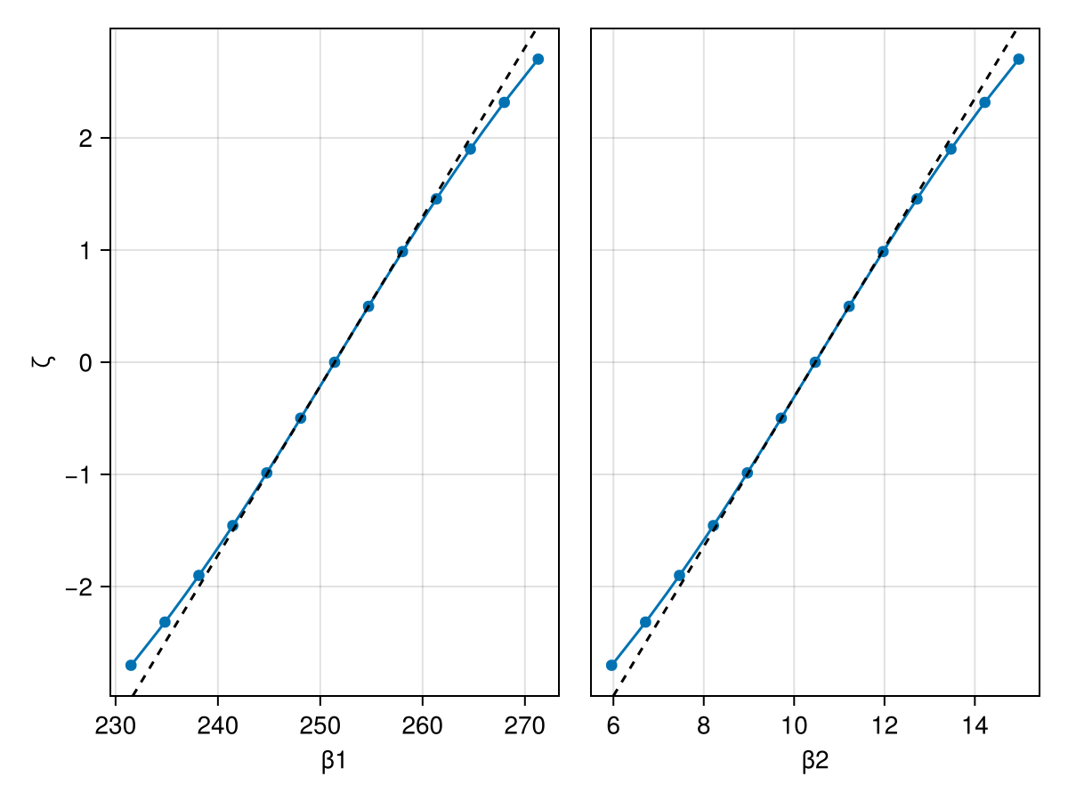Example block output
