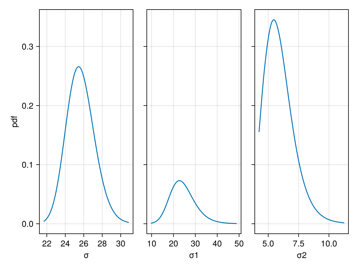 Example block output