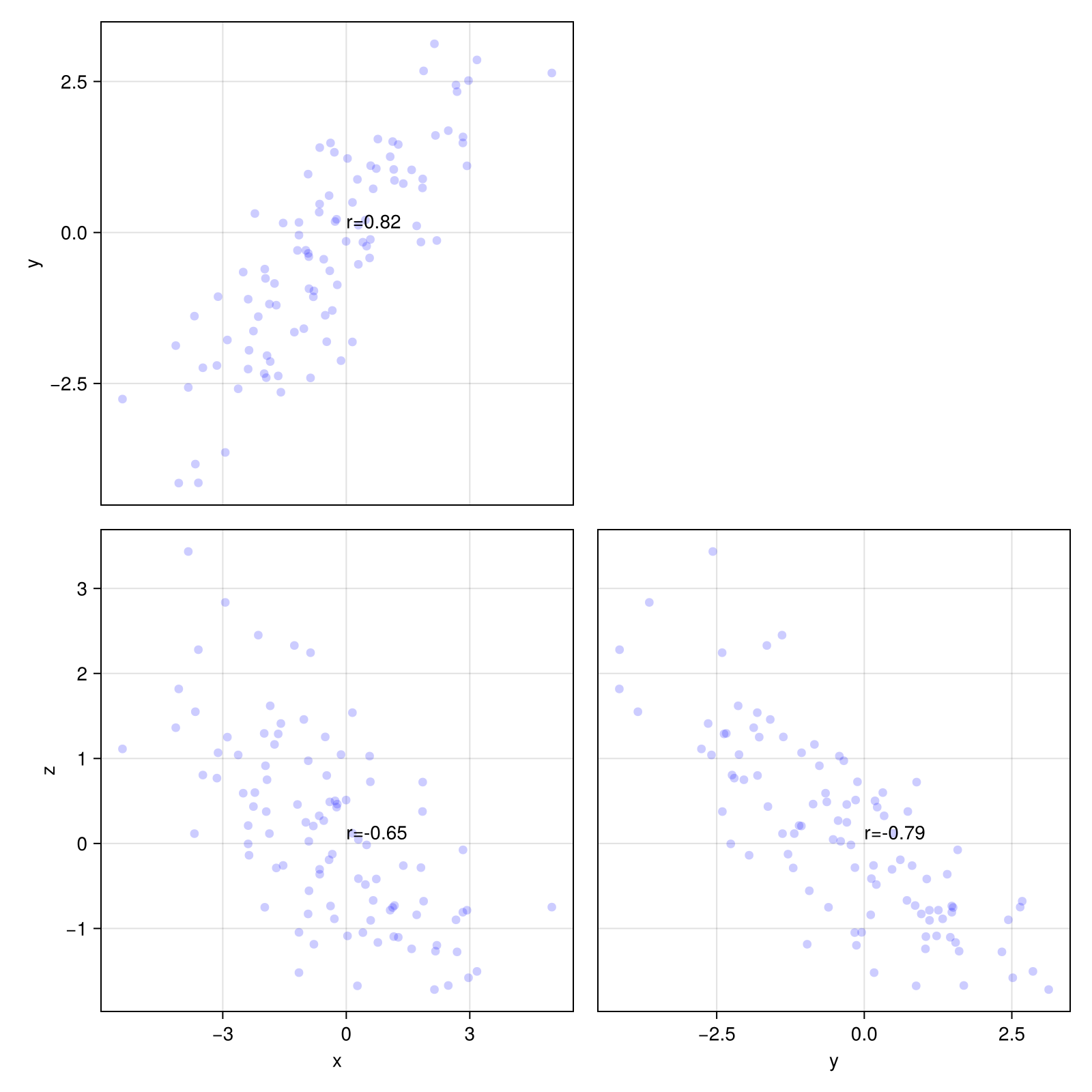 Example block output