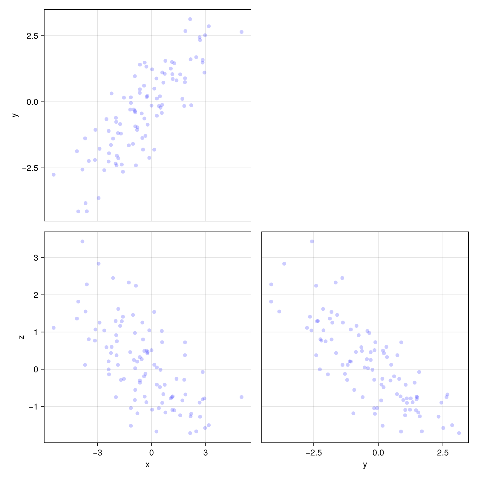 Example block output