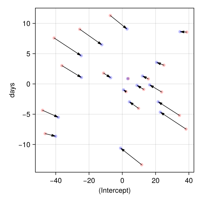 Example block output