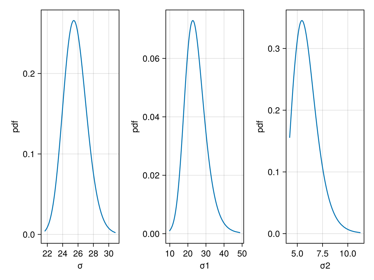 Example block output