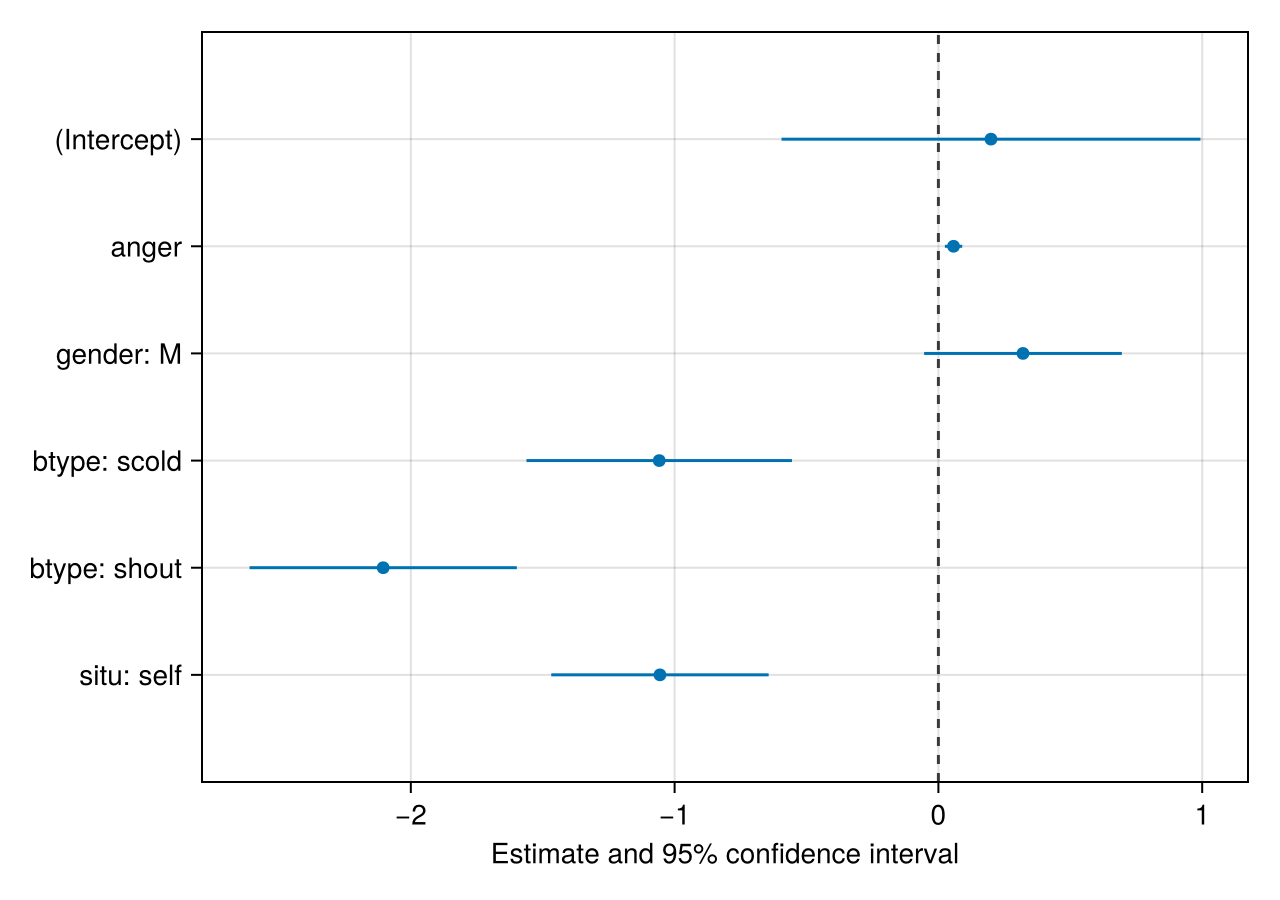 Example block output