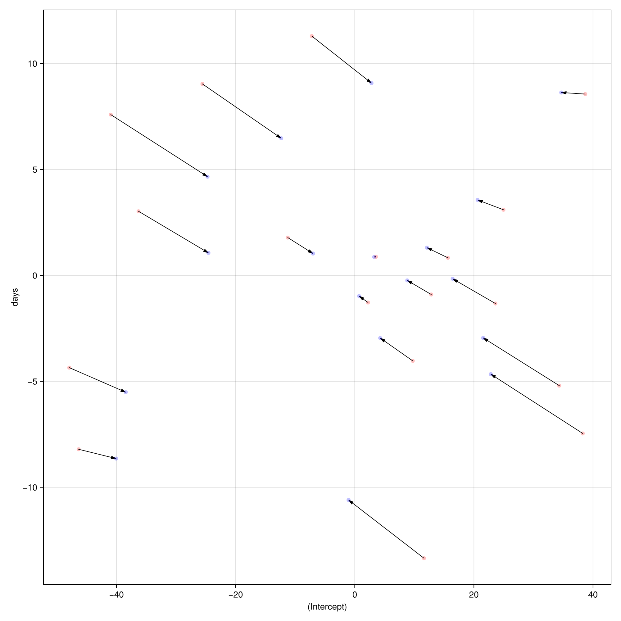 Example block output