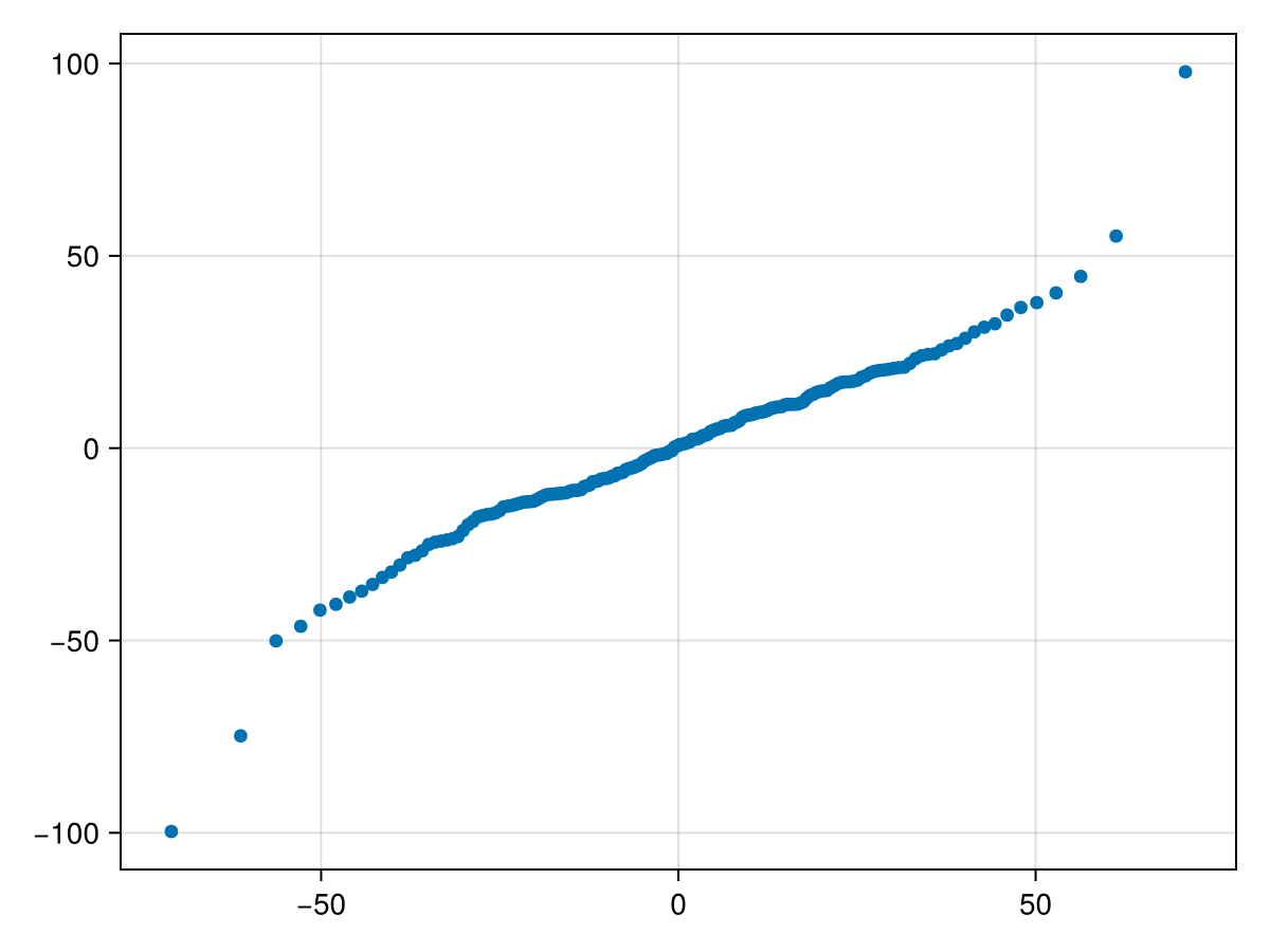 Example block output