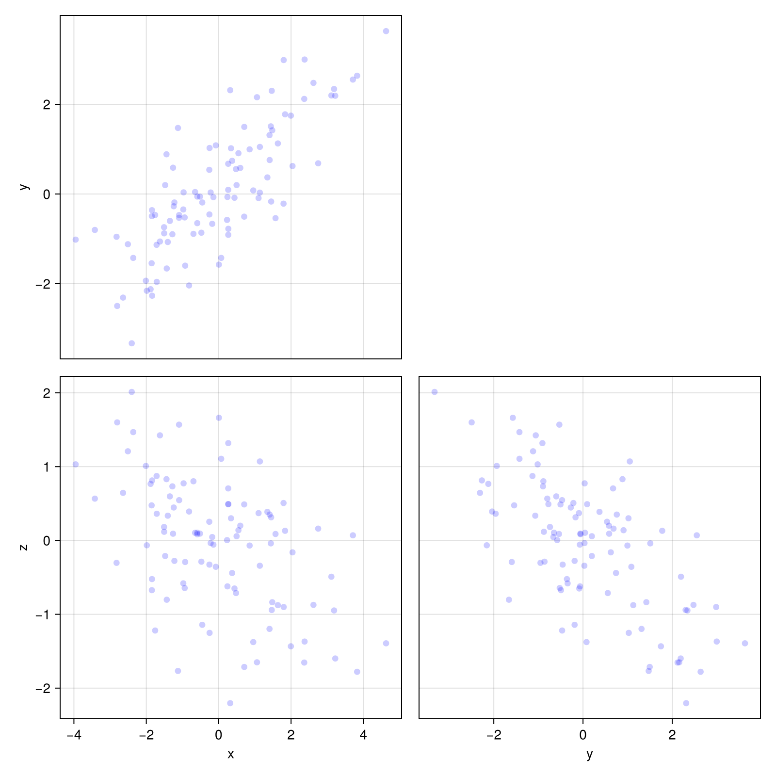 Example block output