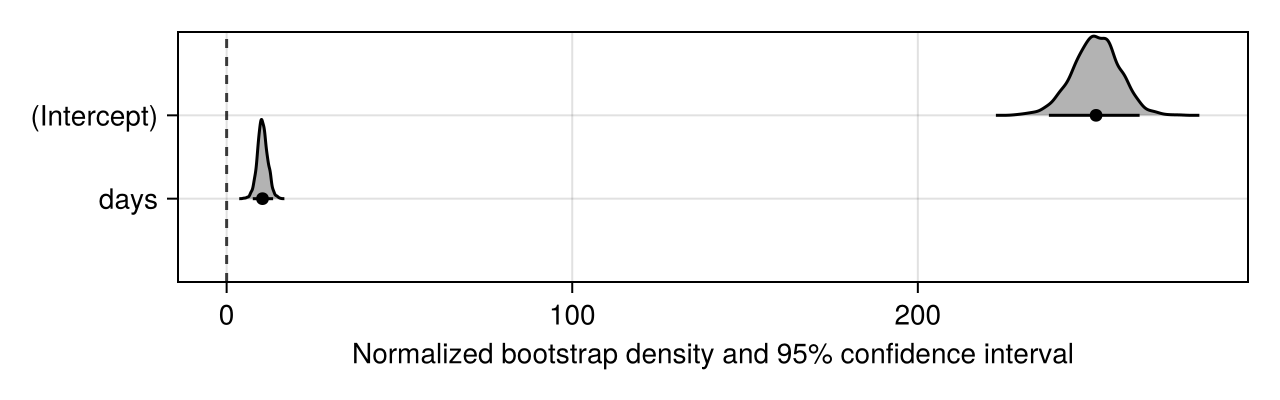 Example block output