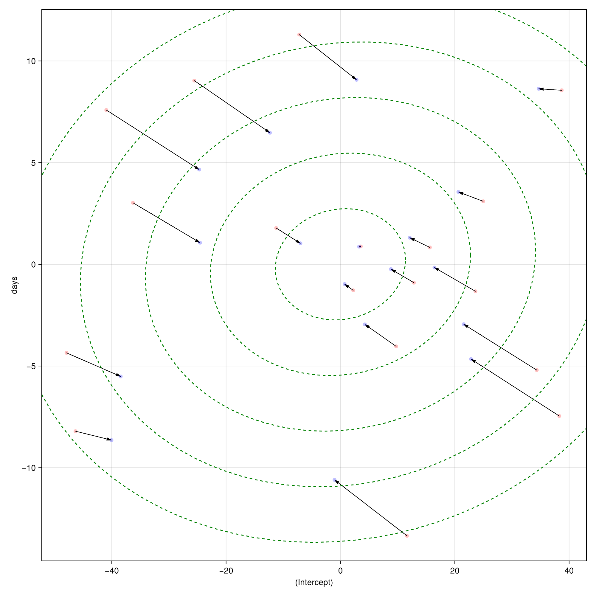 Example block output