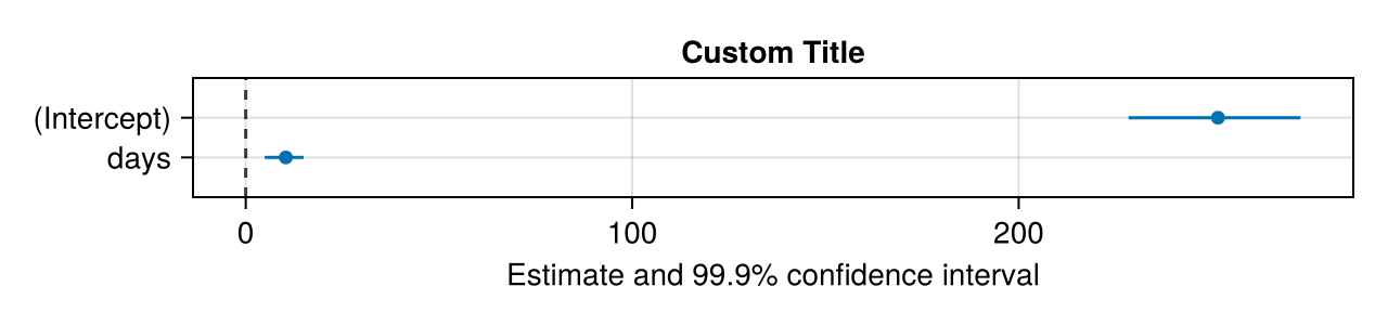Example block output