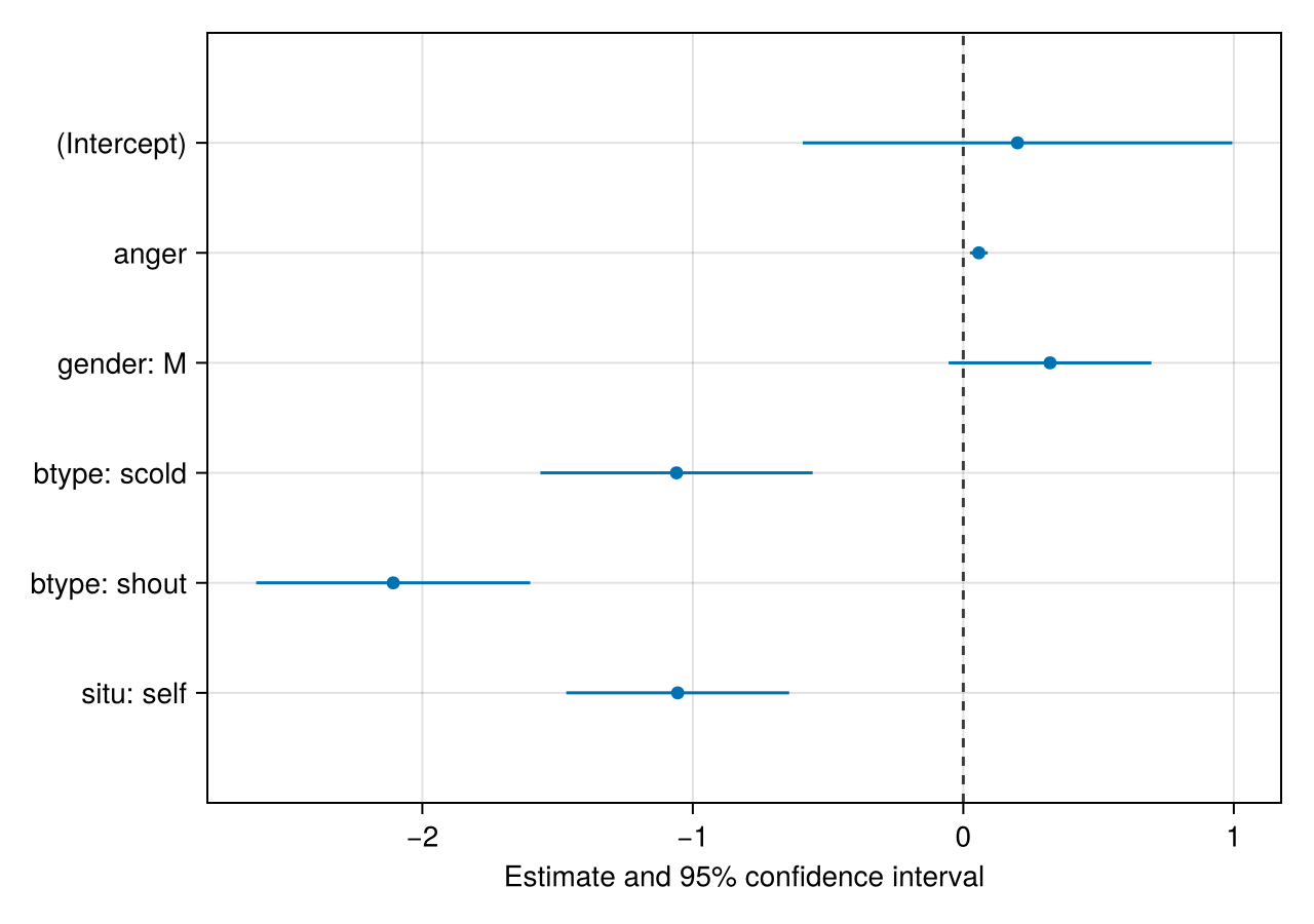 Example block output