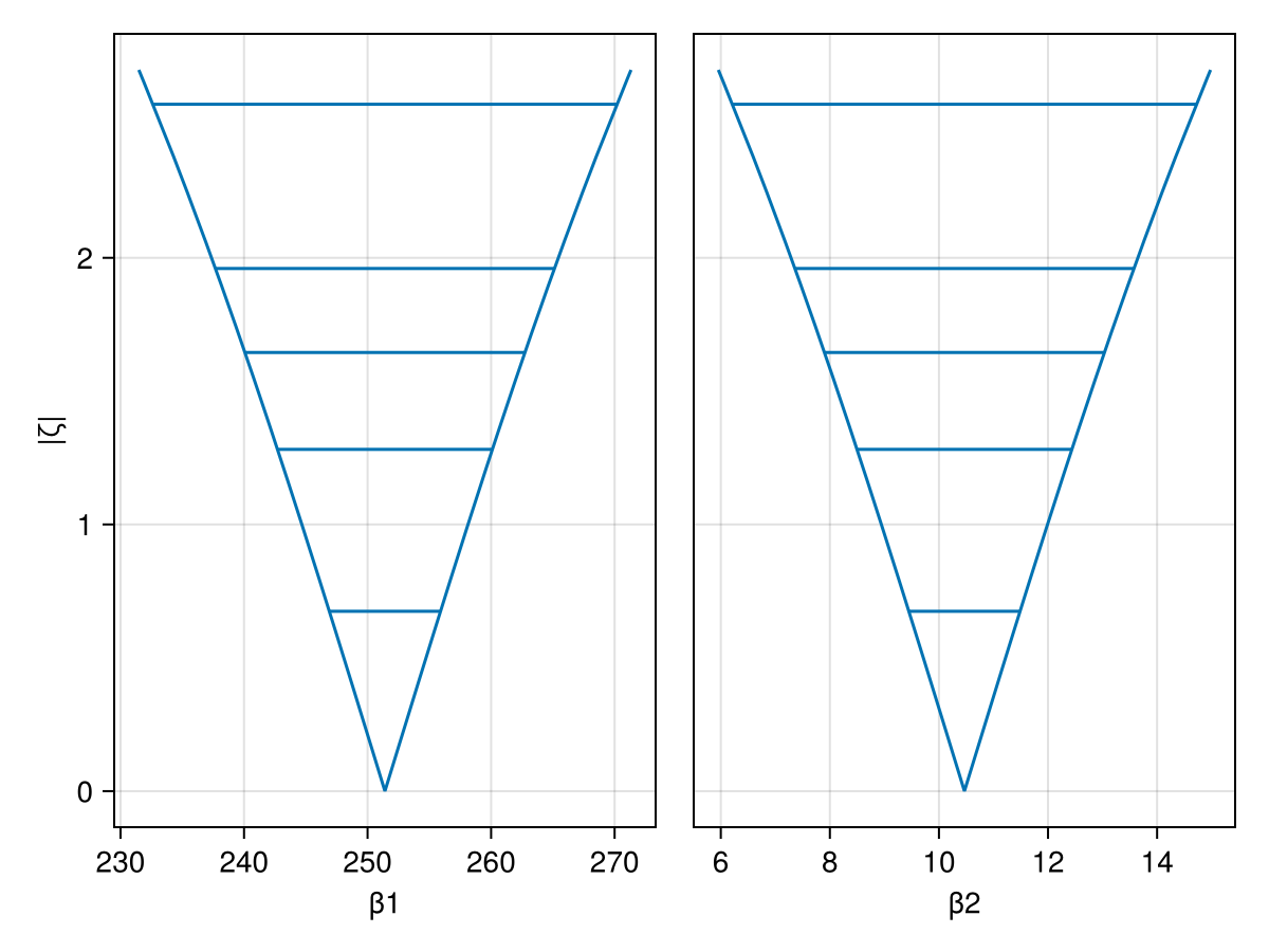 Example block output