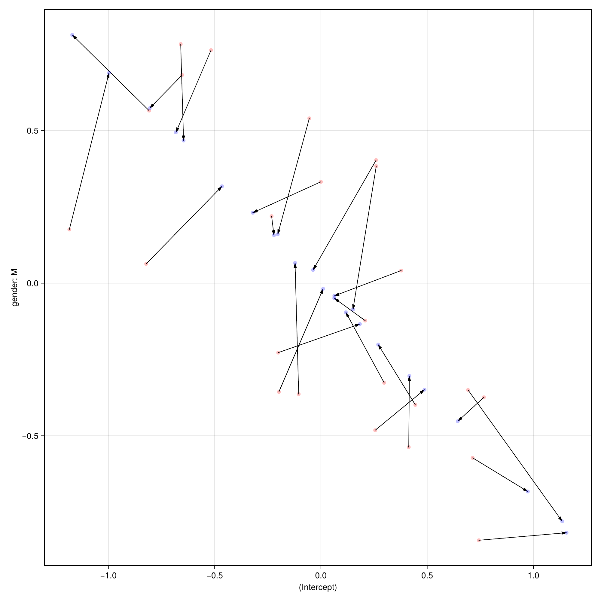 Example block output