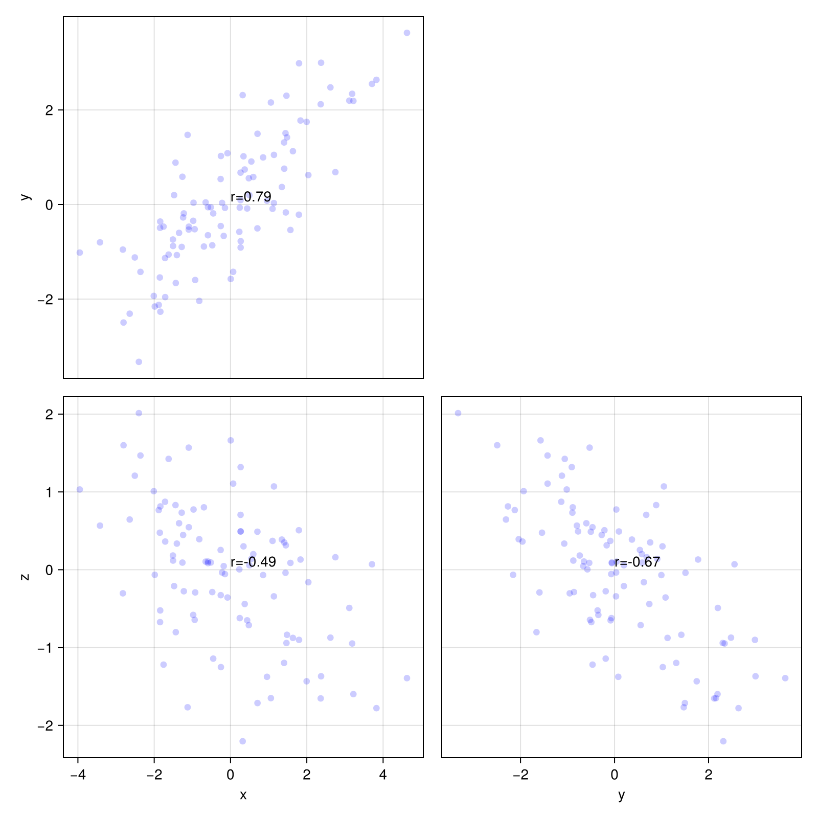 Example block output