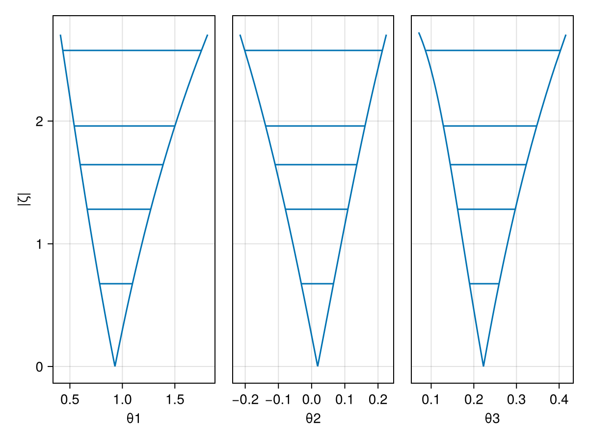 Example block output
